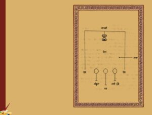 ਗਾਡੀ ਲੁਹਾਰ ਕਬੀਲਾ ਦਾ ਸੱਭਿਆਚਾਰ | Gadi luhar kabile da Culture