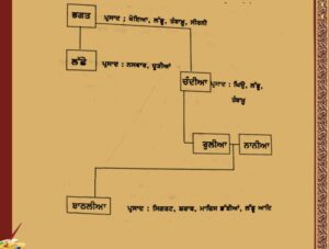 ਗਾਡੀ ਲੁਹਾਰ ਕਬੀਲਾ ਦਾ ਸੱਭਿਆਚਾਰ | Gadi luhar kabile da Culture