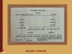 Maharaja Sher Singh | ਮਹਾਰਾਜਾ ਸ਼ੇਰ ਸਿੰਘ