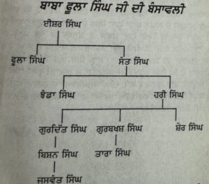 Akali Phula Singh | ਅਕਾਲੀ ਫੂਲਾ ਸਿੰਘ